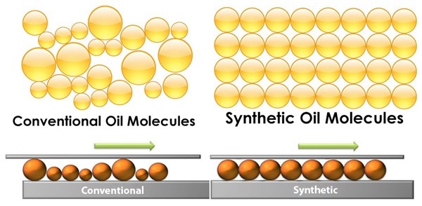 Which-engine-oil-is-right-for-you